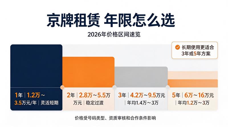 新能源汽车充电设施