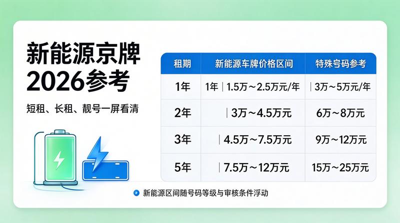 北京车牌新政新闻发布会